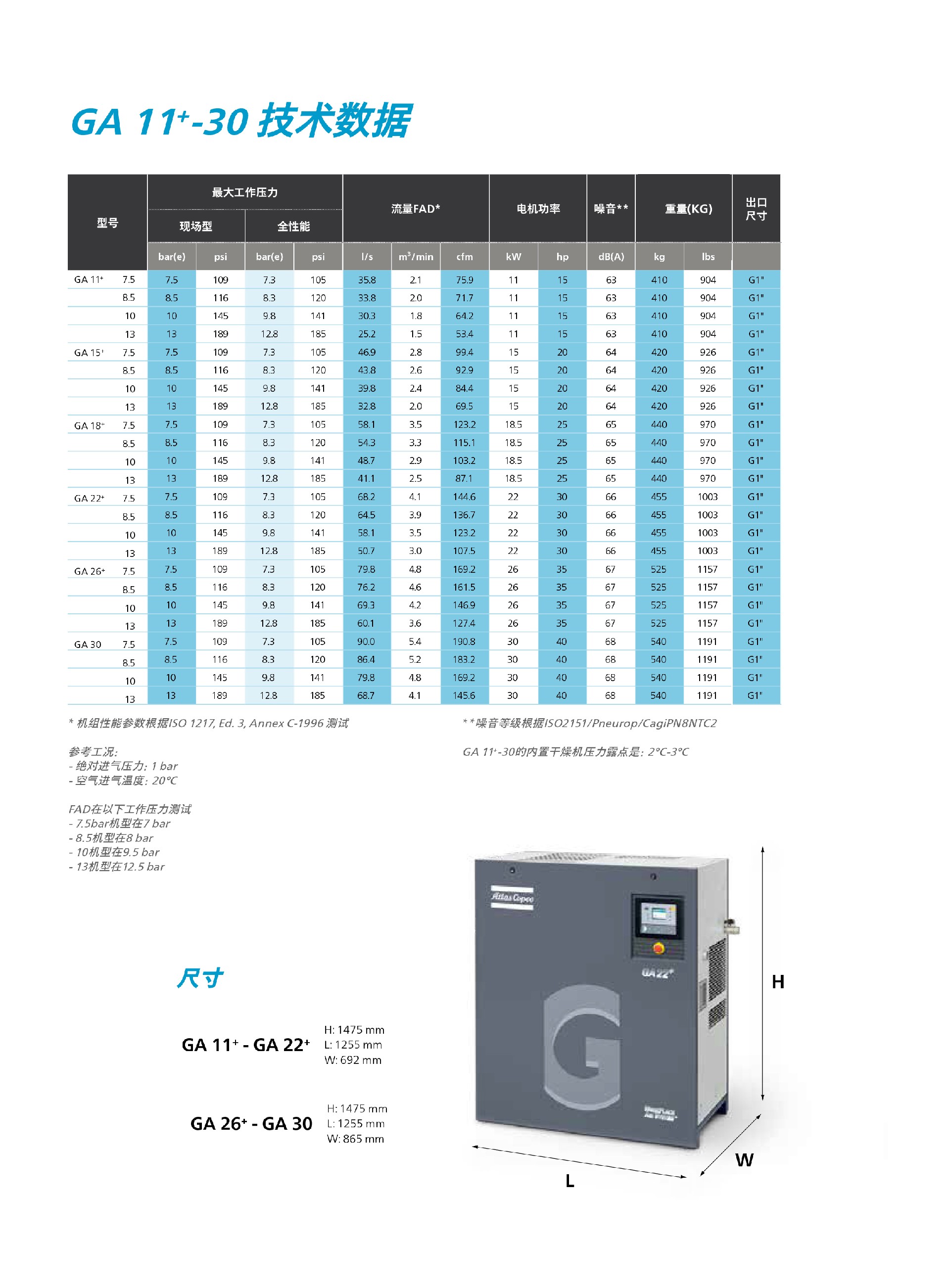 \Uploads\GA11+-30现场型空压机技术参数.jpg